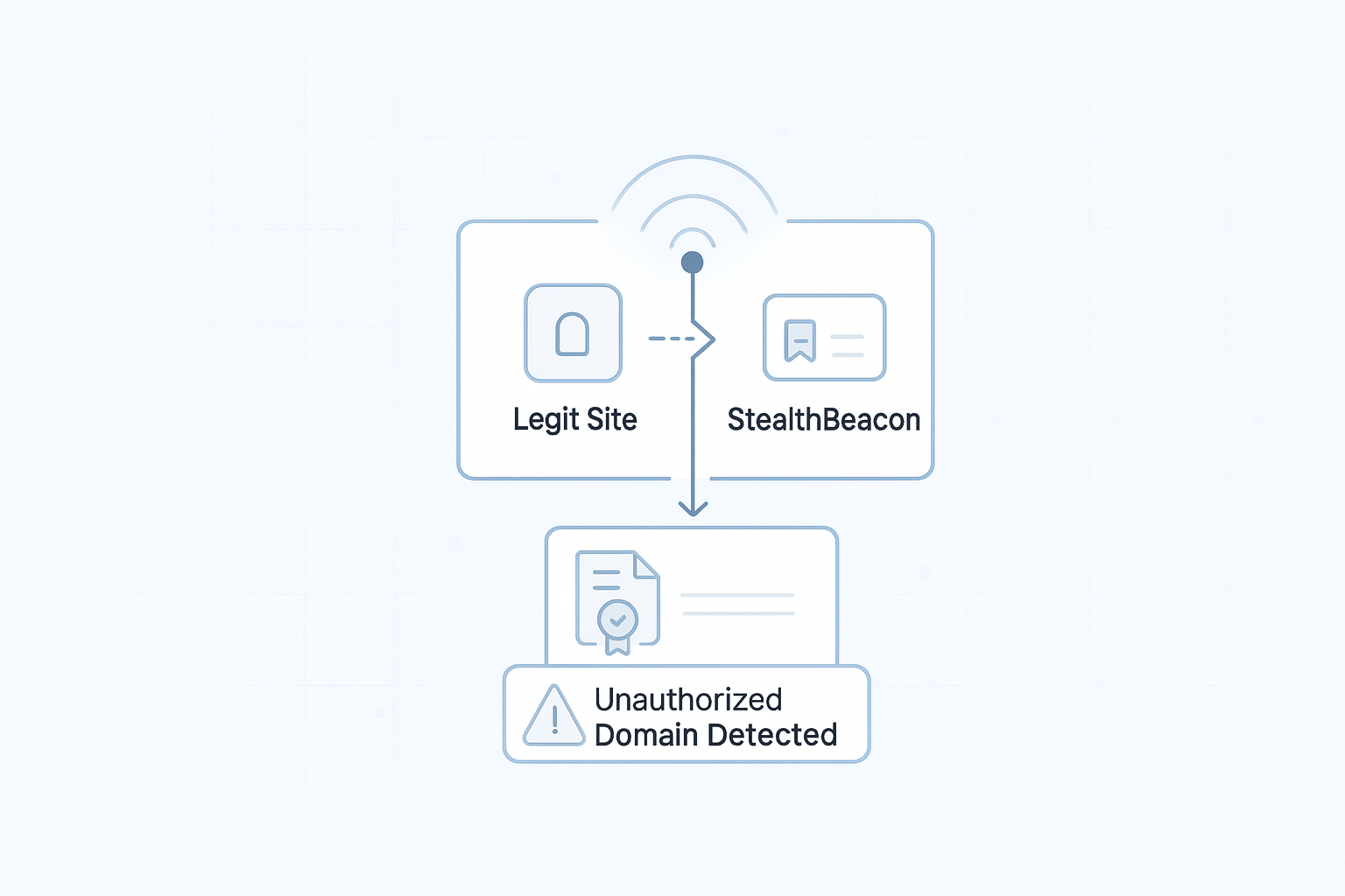 How I built a Stealth Phishing Detection System