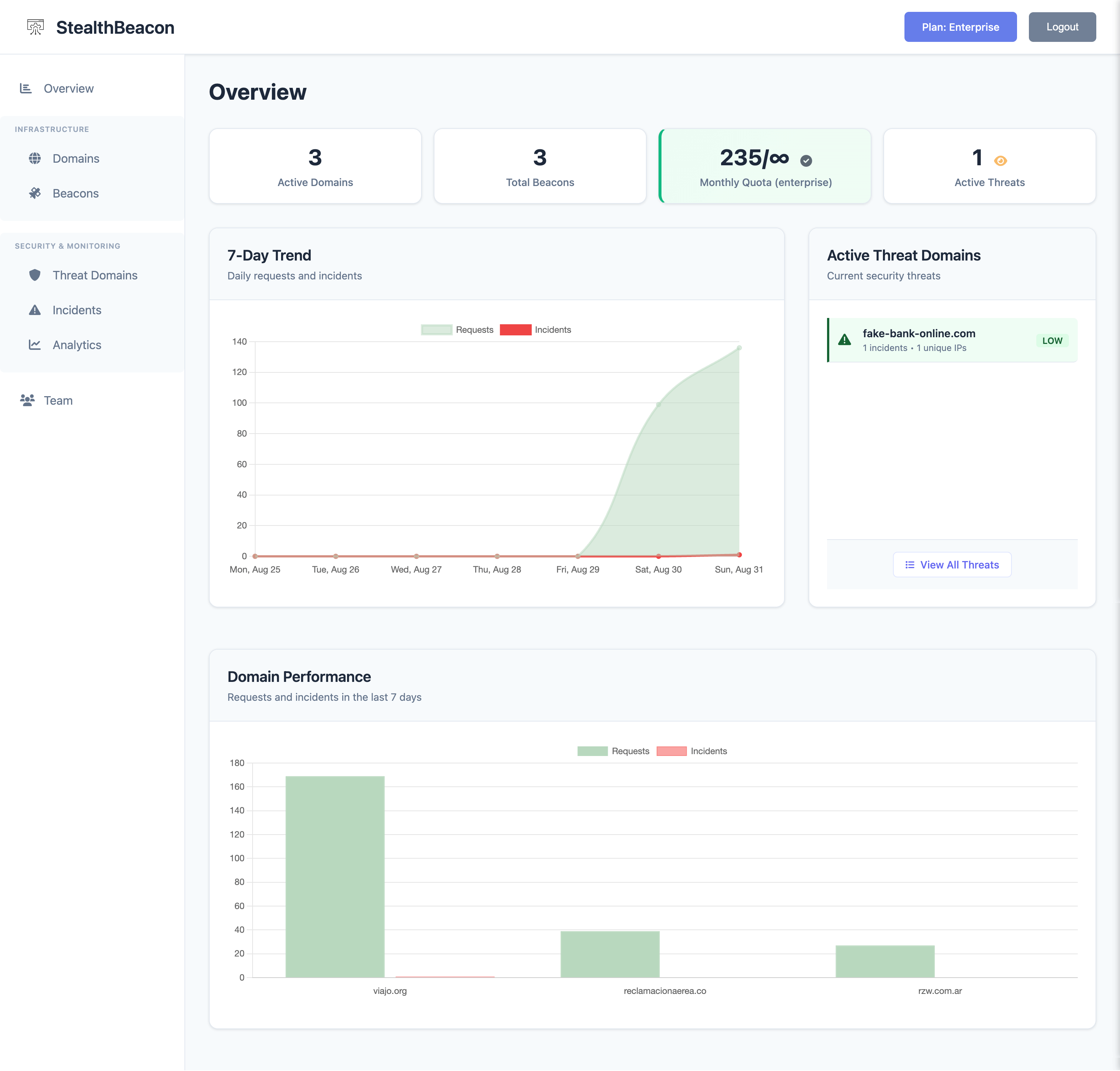 StealthBeacon Dashboard